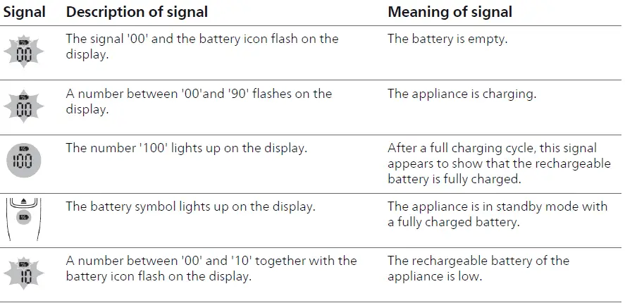 PHILIPS-Xc8045-01-8000-Series-Cordless-Stick-13