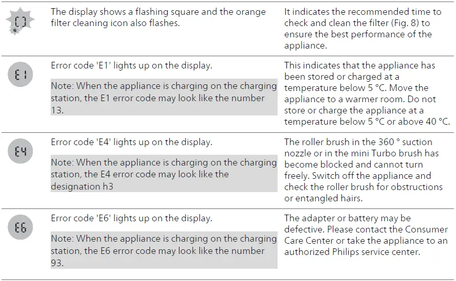 PHILIPS-Xc8045-01-8000-Series-Cordless-Stick-14