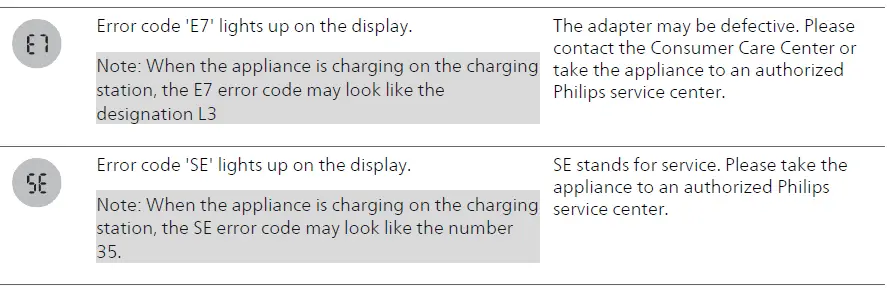 PHILIPS-Xc8045-01-8000-Series-Cordless-Stick-15
