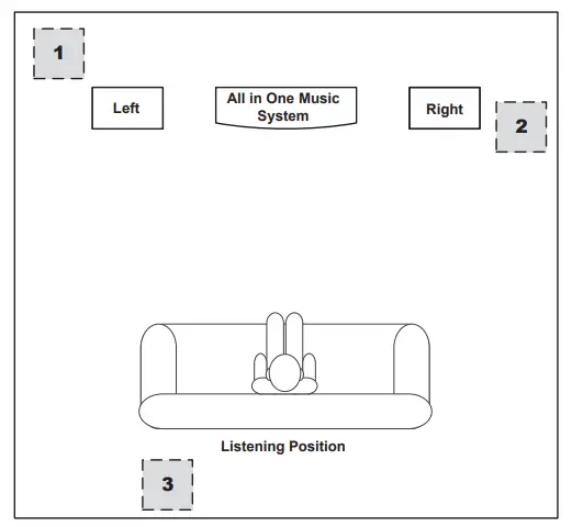 Placement and Positioning