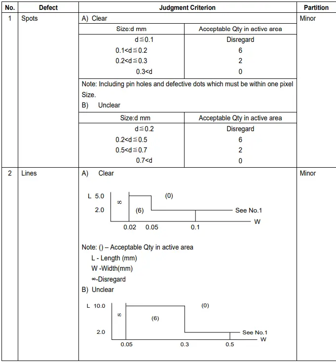 SHENZHEN SURENOO TECHNOLOGY SLC1602K Series LCD MODULE-fig8