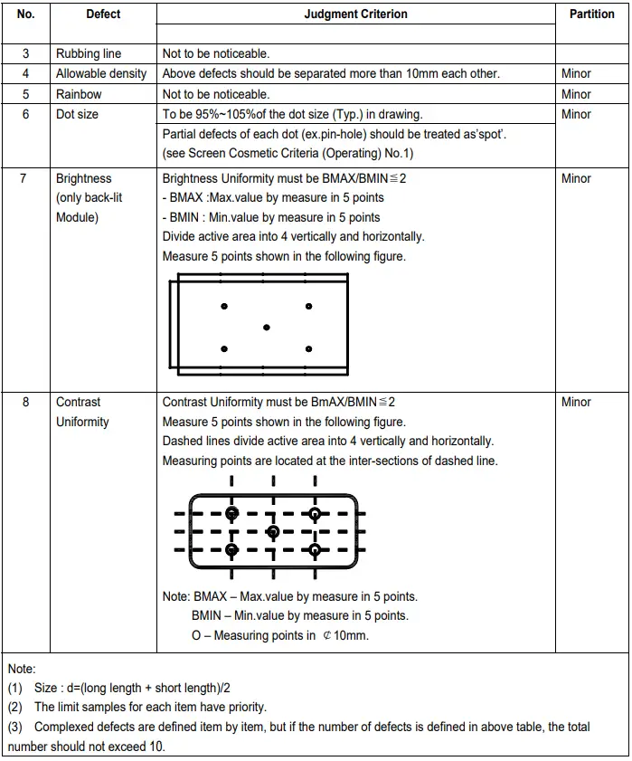 SHENZHEN SURENOO TECHNOLOGY SLC1602K Series LCD MODULE-fig9