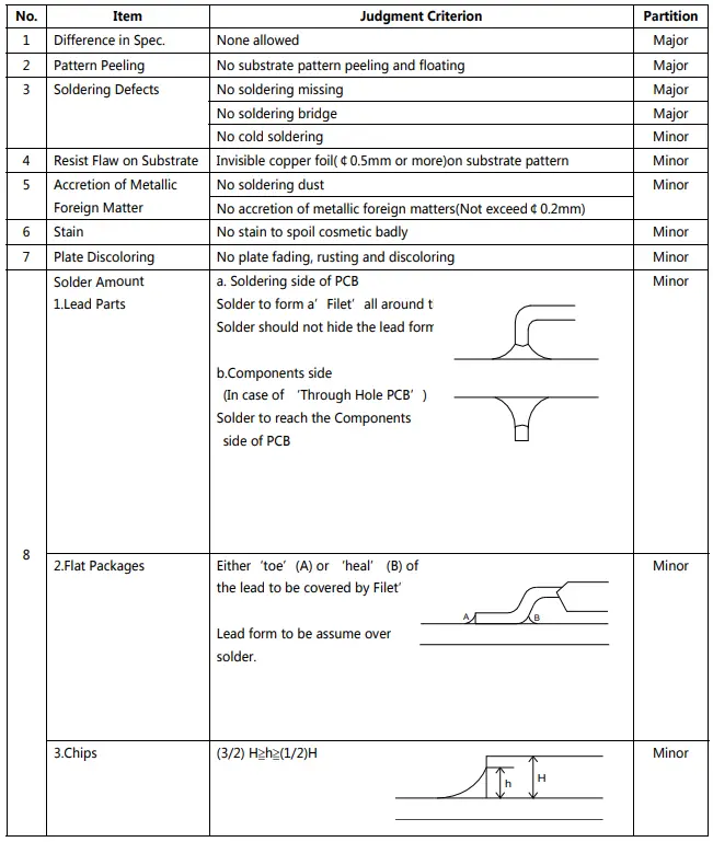 Surenoo SLC1602L Series LCD Module-fig6