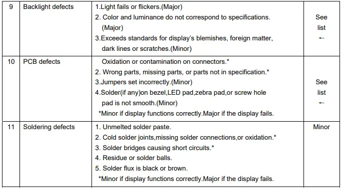 Surenoo SLC1602L Series LCD Module-fig7