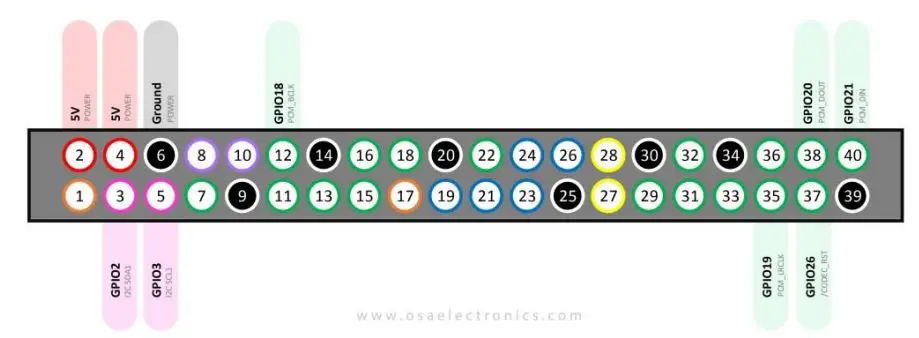 OSA-Electronics-DACBerry-ONE+-Professional-Audio-Soundcard-18