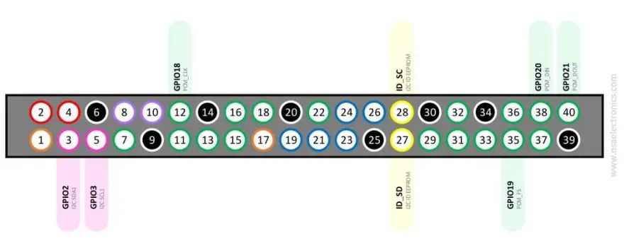 OSA-Electronics-DACBerry-ONE+-Professional-Audio-Soundcard-19