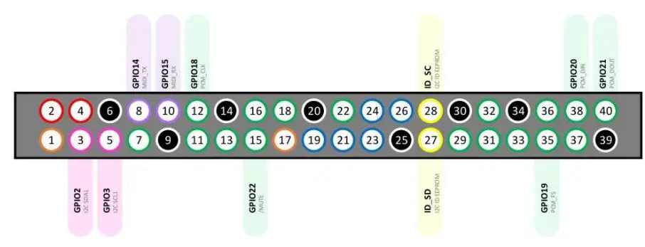 OSA-Electronics-DACBerry-ONE+-Professional-Audio-Soundcard-20
