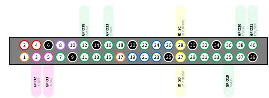 OSA-Electronics-DACBerry-ONE+-Professional-Audio-Soundcard-22