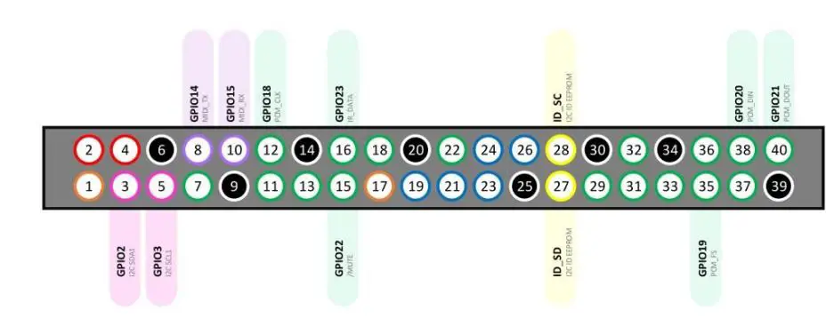 OSA-Electronics-DACBerry-ONE+-Professional-Audio-Soundcard-23