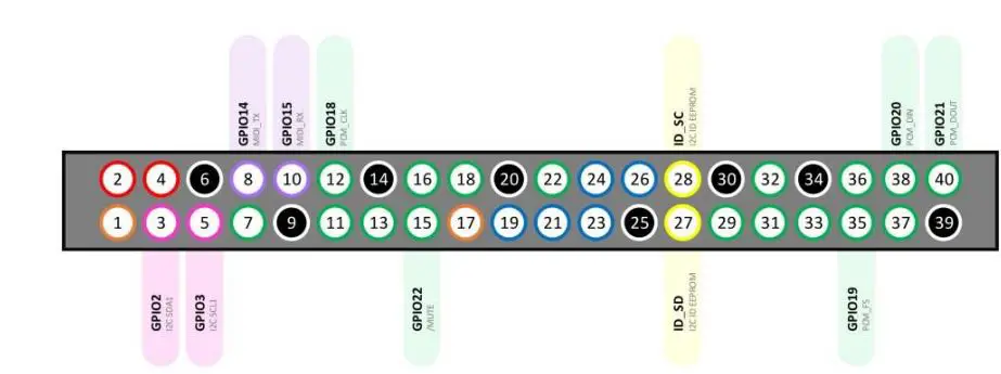 OSA-Electronics-DACBerry-ONE+-Professional-Audio-Soundcard-24