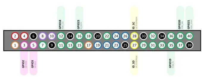 OSA-Electronics-DACBerry-ONE+-Professional-Audio-Soundcard-25