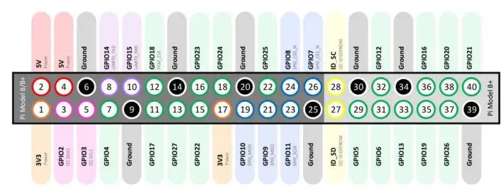 OSA-Electronics-DACBerry-ONE+-Professional-Audio-Soundcard-26