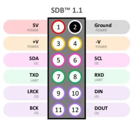 OSA-Electronics-DACBerry-ONE+-Professional-Audio-Soundcard-9