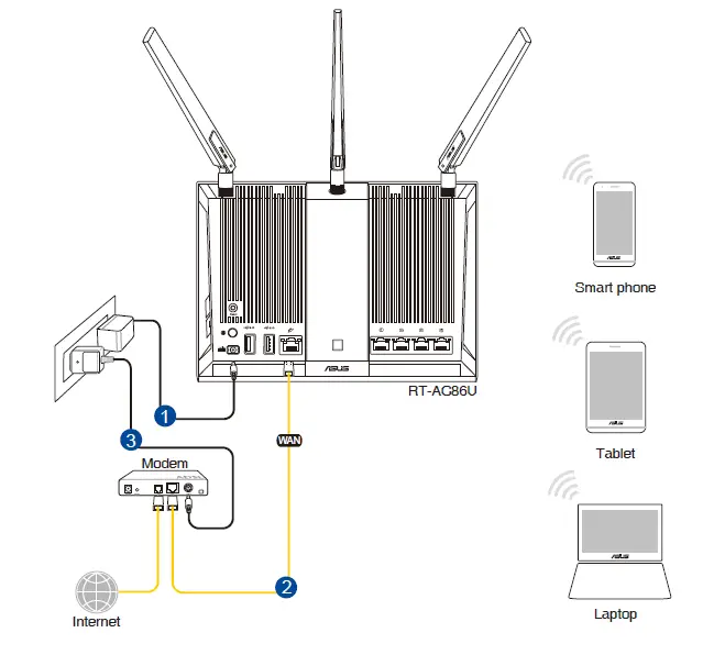 ASUS-RT-AC86U-(AC2900)-Dual-band-Gigabit-Wireless-Router-FIG-7