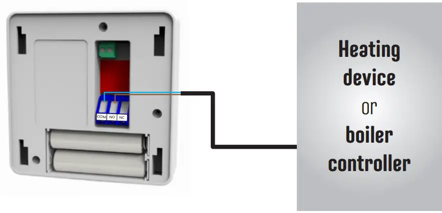 Installations Instructions