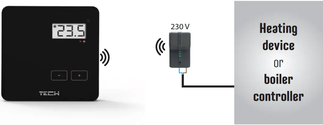 Installations Instructions