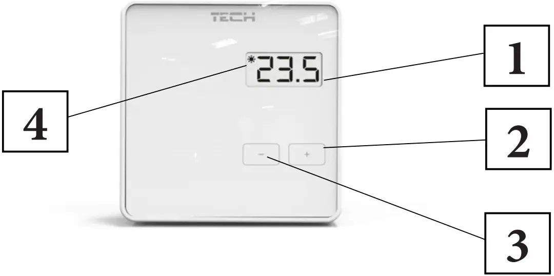 How to use the controller