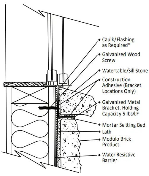 Windowsill Cross Section