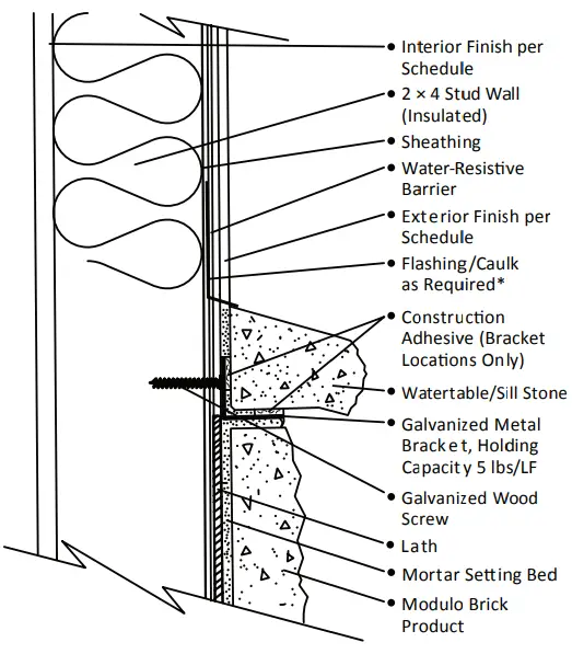 Wainscot Cross Section