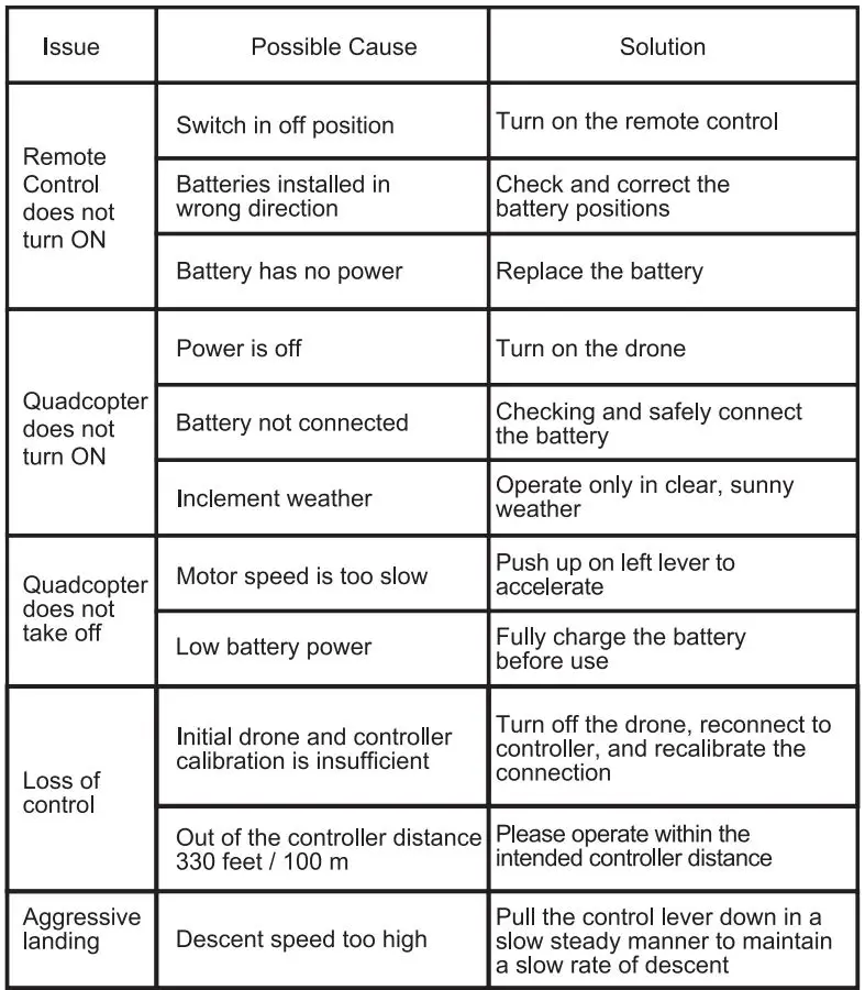 Trend Vision-Light-Up-Rechargeable-Quadcopter-Drone-29