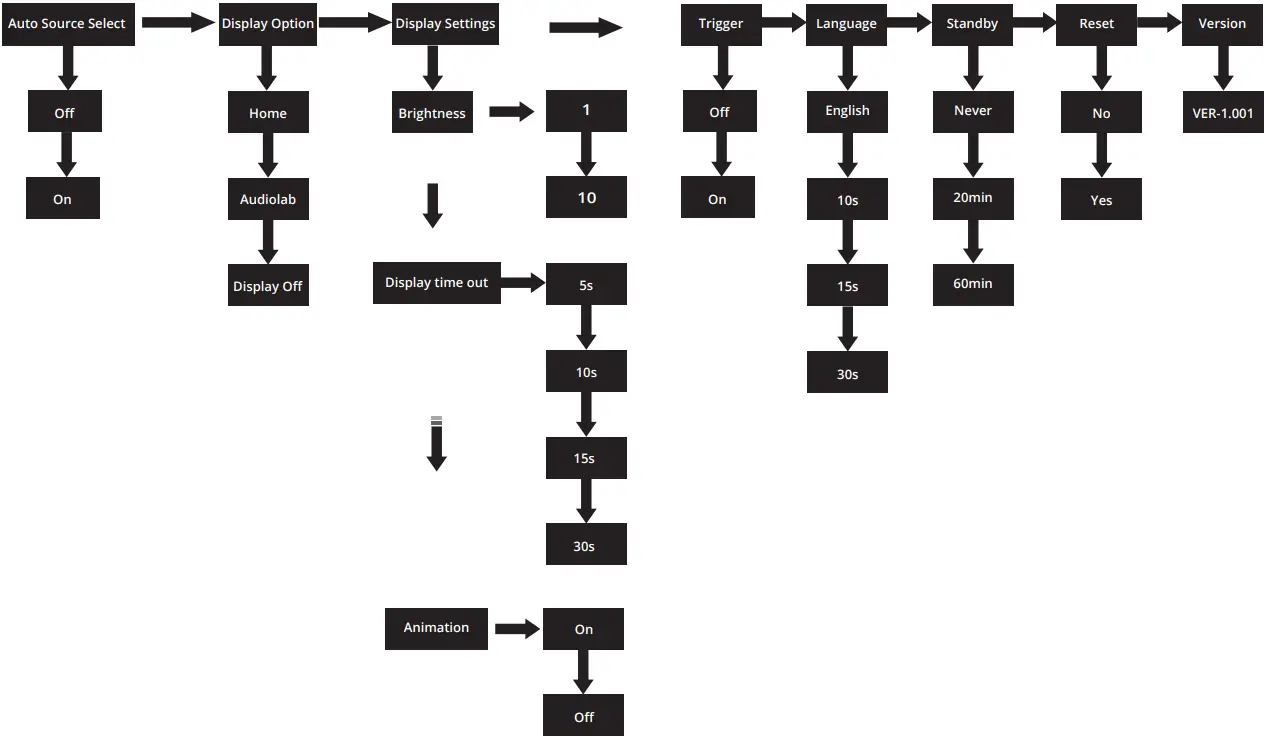 audiolab 2489KCDTBK CD Transport - The Menu Tree