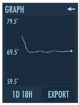 Ss Brewtech FTSs Pro Touch - GRAPH