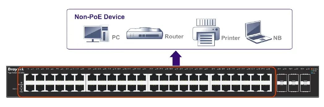 DrayTek VigorSwitch G2540xs L2+ Managed Switch 3