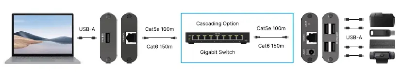 EVOLUTION EVEXUSB2 USB 2.0 Extender Over Cat5e fig-4