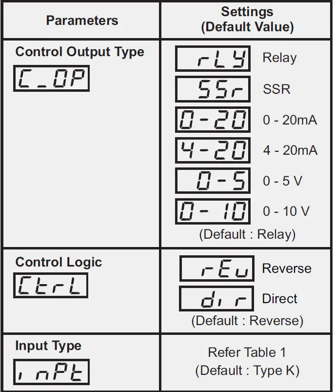 PPI-Neuro-102 48x48-Universal-Single-Loop-Process-Controller-fig- (1)