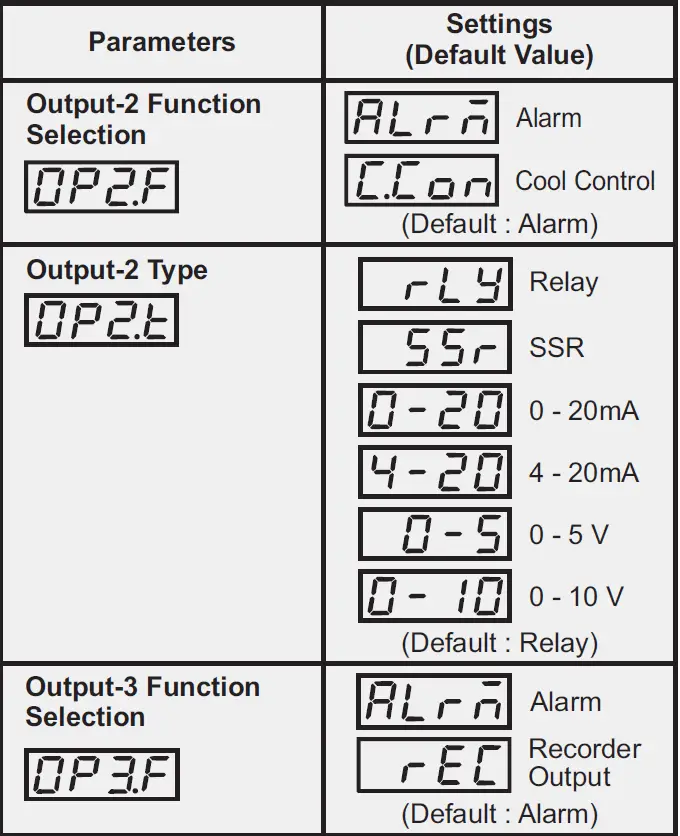 PPI-Neuro-102 48x48-Universal-Single-Loop-Process-Controller-fig- (10)