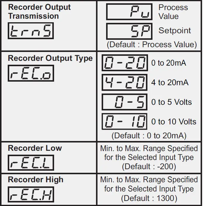 PPI-Neuro-102 48x48-Universal-Single-Loop-Process-Controller-fig- (11)