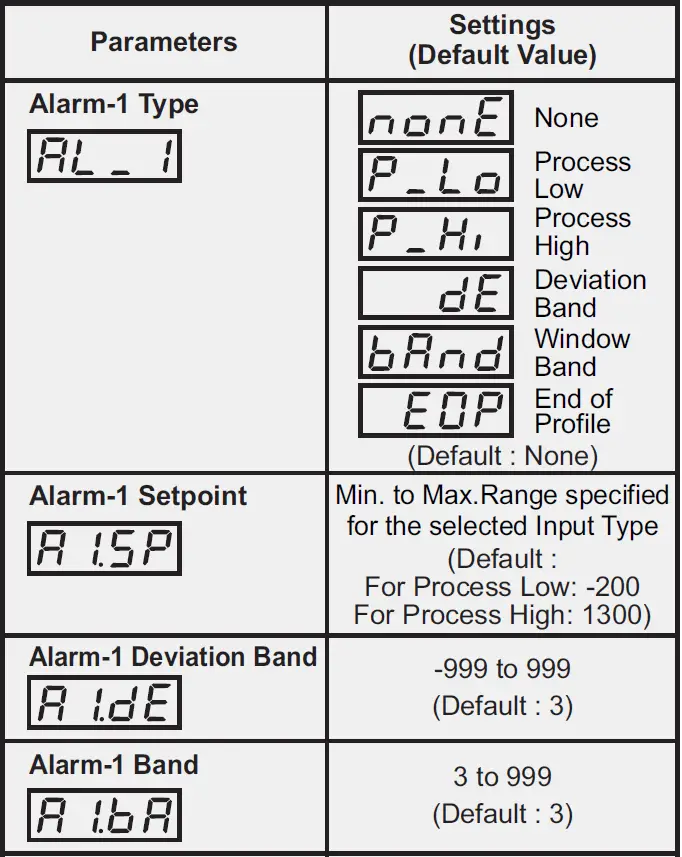 PPI-Neuro-102 48x48-Universal-Single-Loop-Process-Controller-fig- (12)