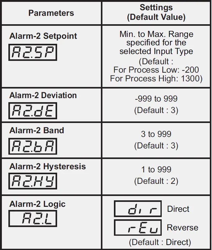 PPI-Neuro-102 48x48-Universal-Single-Loop-Process-Controller-fig- (14)