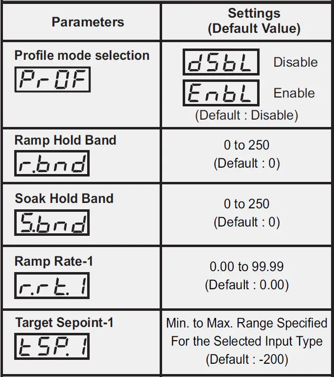 PPI-Neuro-102 48x48-Universal-Single-Loop-Process-Controller-fig- (15)