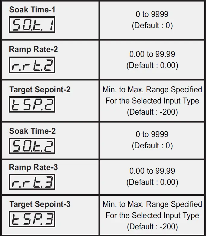 PPI-Neuro-102 48x48-Universal-Single-Loop-Process-Controller-fig- (16)