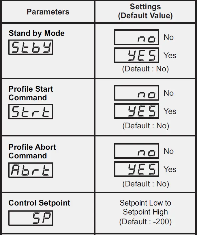 PPI-Neuro-102 48x48-Universal-Single-Loop-Process-Controller-fig- (18)