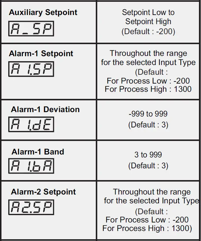 PPI-Neuro-102 48x48-Universal-Single-Loop-Process-Controller-fig- (19)