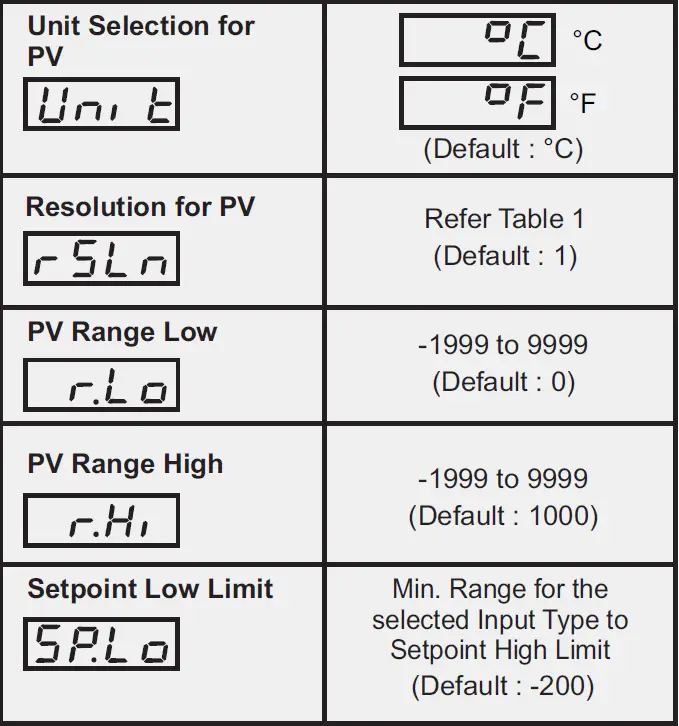 PPI-Neuro-102 48x48-Universal-Single-Loop-Process-Controller-fig- (2)