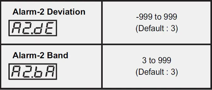 PPI-Neuro-102 48x48-Universal-Single-Loop-Process-Controller-fig- (20)