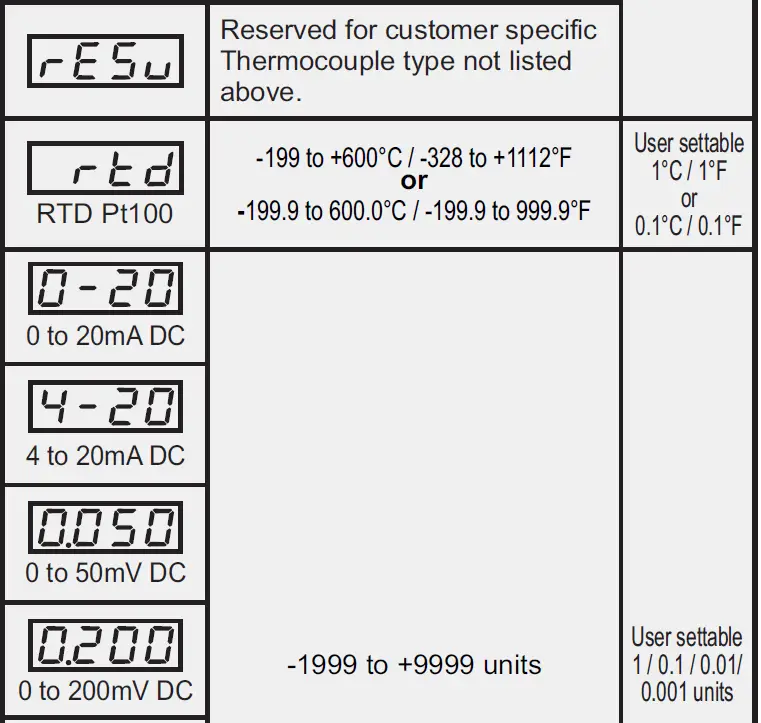 PPI-Neuro-102 48x48-Universal-Single-Loop-Process-Controller-fig- (22)