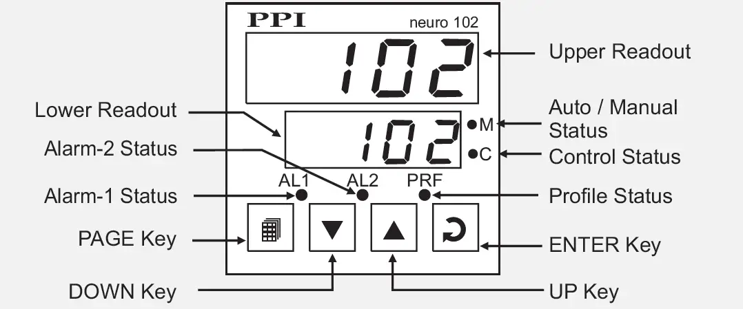 PPI-Neuro-102 48x48-Universal-Single-Loop-Process-Controller-fig- (24)