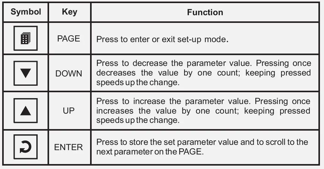 PPI-Neuro-102 48x48-Universal-Single-Loop-Process-Controller-fig- (25)