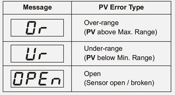 PPI-Neuro-102 48x48-Universal-Single-Loop-Process-Controller-fig- (26)