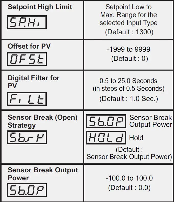 PPI-Neuro-102 48x48-Universal-Single-Loop-Process-Controller-fig- (3)