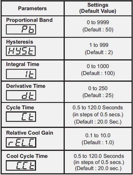 PPI-Neuro-102 48x48-Universal-Single-Loop-Process-Controller-fig- (4)