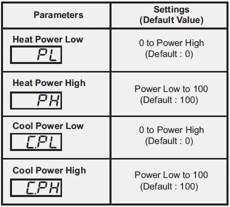 PPI-Neuro-102 48x48-Universal-Single-Loop-Process-Controller-fig- (5)