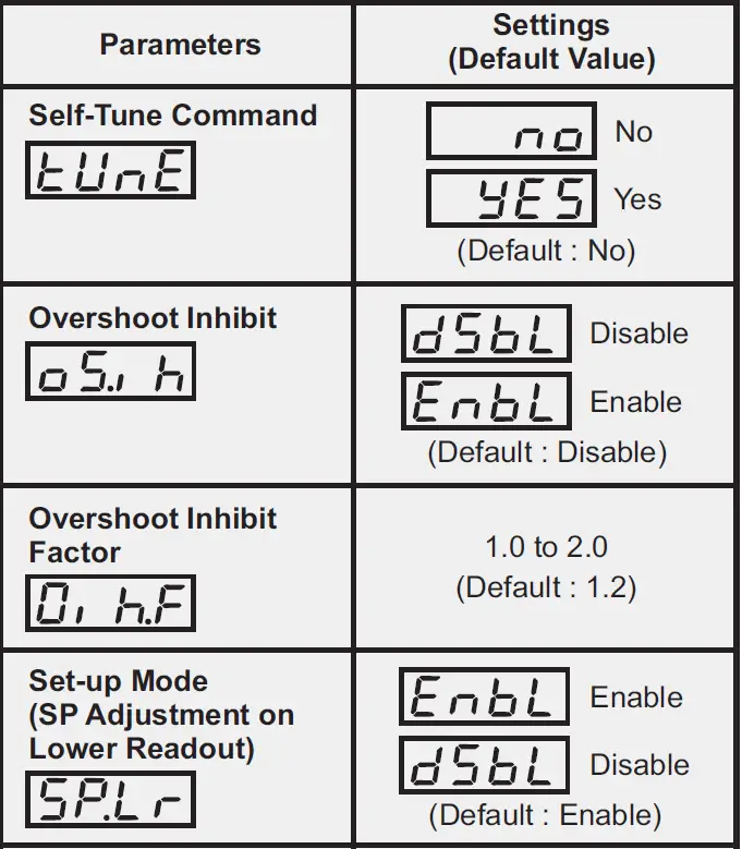 PPI-Neuro-102 48x48-Universal-Single-Loop-Process-Controller-fig- (6)
