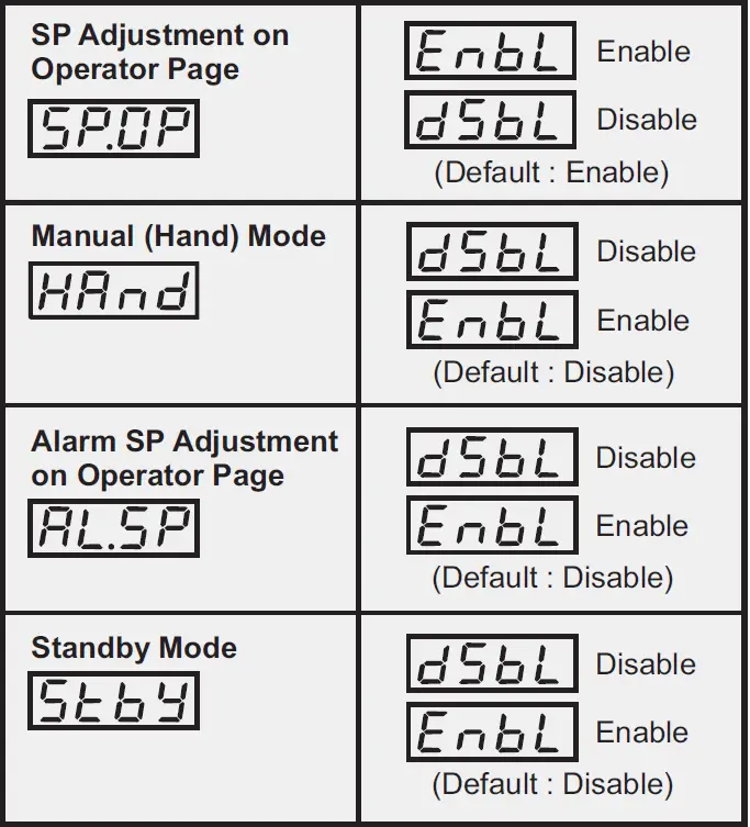 PPI-Neuro-102 48x48-Universal-Single-Loop-Process-Controller-fig- (7)