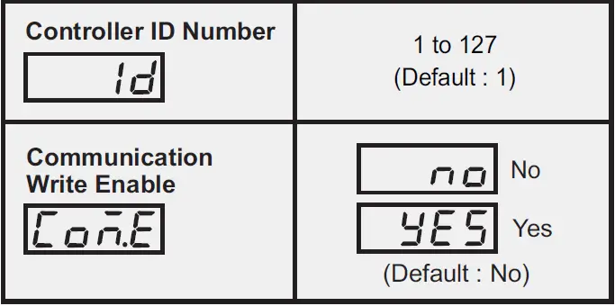 PPI-Neuro-102 48x48-Universal-Single-Loop-Process-Controller-fig- (9)