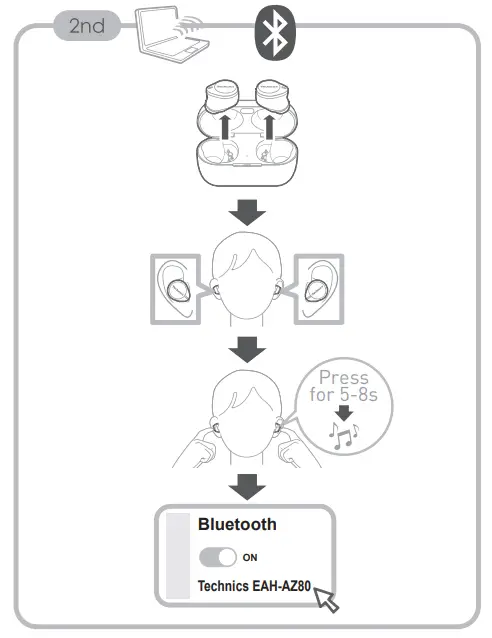 Connecting instruction